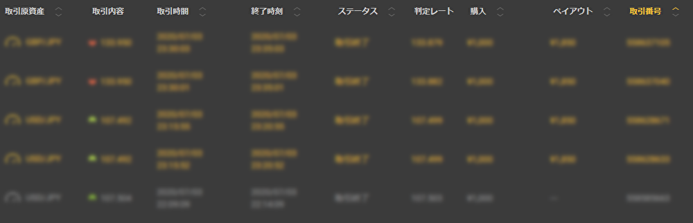 ハイローオーストラリア実践１日目 もう金持ちになれる予感しかしない ハイローオーストラリア攻略ブログ